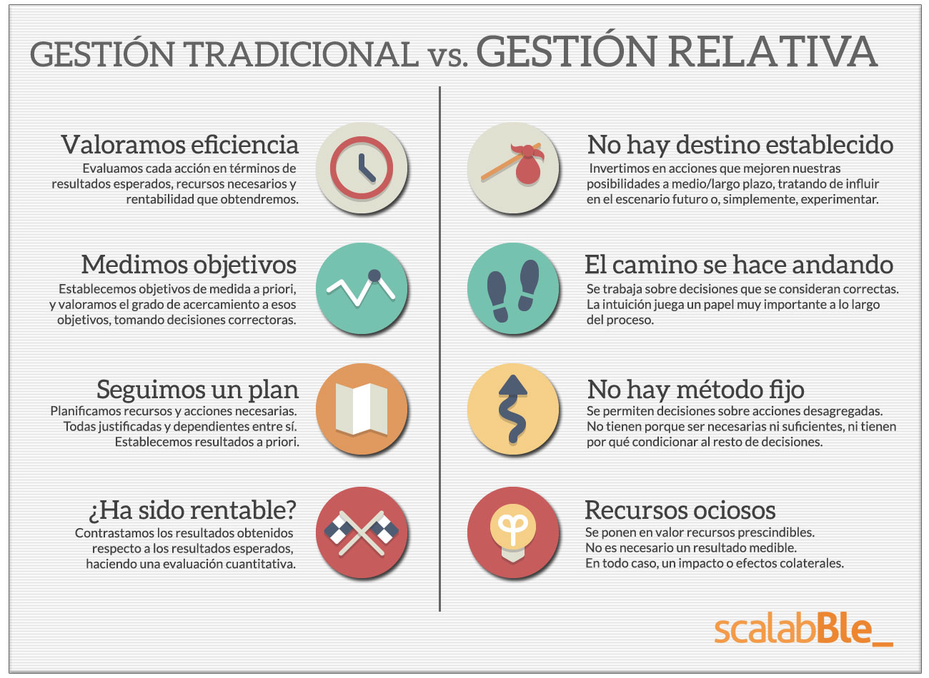 Gestión tradicional vs. Recursos ociosos